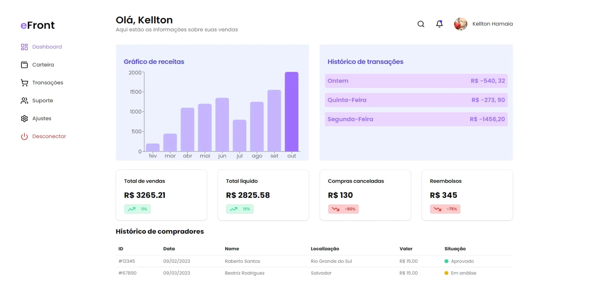 Dashboard Finance Tracker